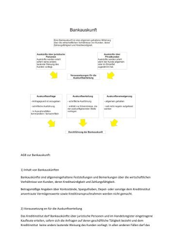 AGB zur Bankauskunft: 1) Inhalt von BankauskÃ¼nften ... - Bawiba.de
