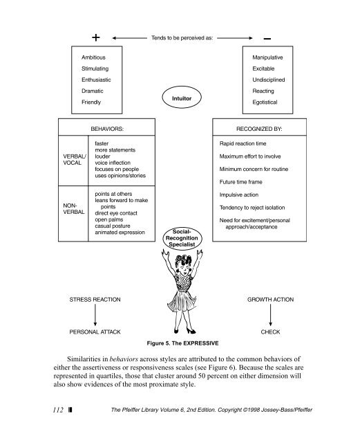 ââ CONDITIONS THAT HINDER EFFECTIVE COMMUNICATION