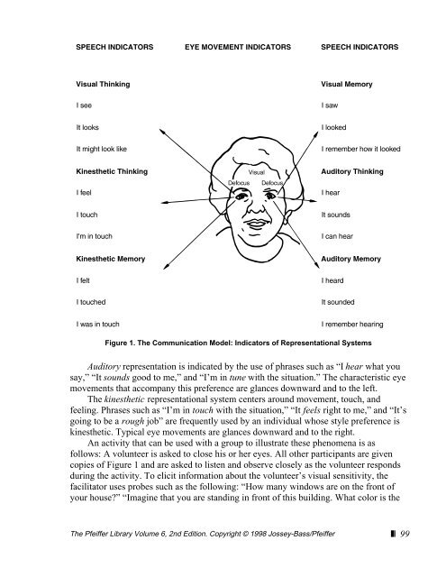 ââ CONDITIONS THAT HINDER EFFECTIVE COMMUNICATION