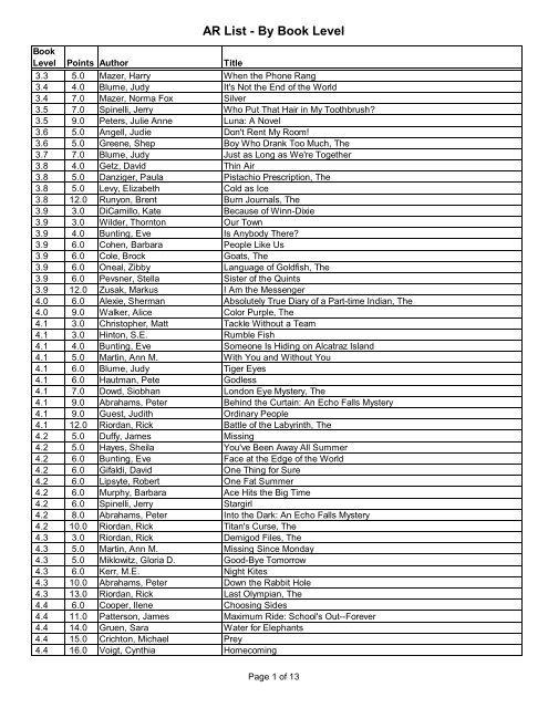AR List - By Book Level - Falmouth Academy