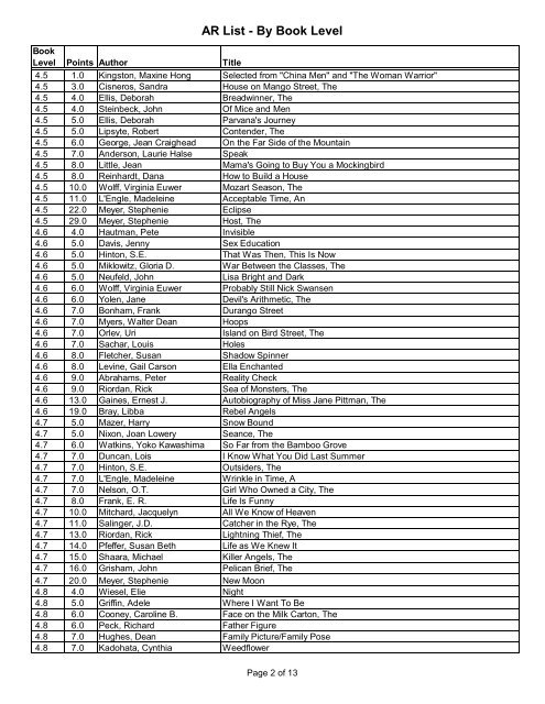 AR List - By Book Level - Falmouth Academy