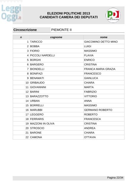 ELEZIONI POLITICHE 2013 CANDIDATI CAMERA ... - La Repubblica