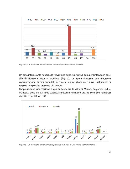 Mappatura degli asili nido aziendali - Consigliera di ParitÃ  Regione ...