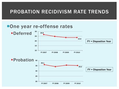 Juvenile recidivism trends - Texas Juvenile Justice Department