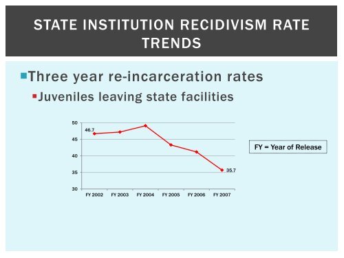 Juvenile recidivism trends - Texas Juvenile Justice Department