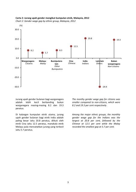 Salaries_and_Wages_Survey_Report_2012_11092013