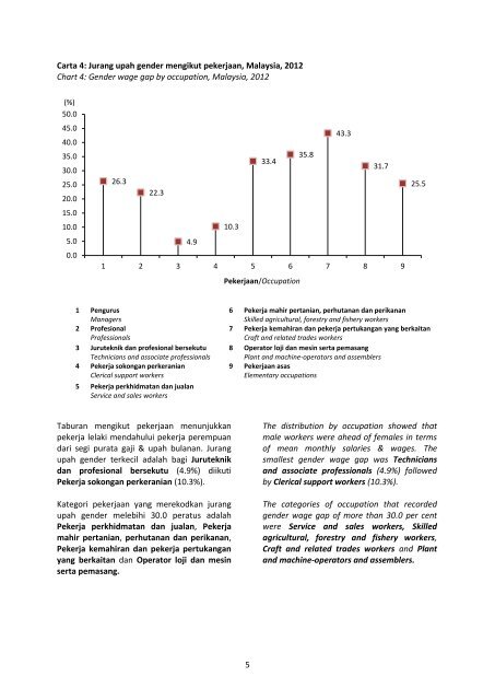 Salaries_and_Wages_Survey_Report_2012_11092013