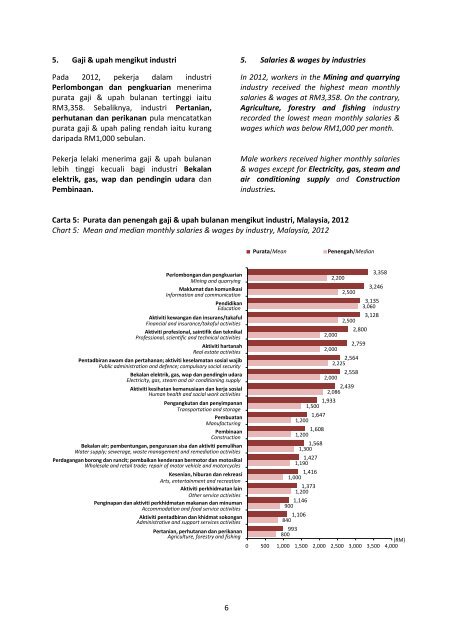 Salaries_and_Wages_Survey_Report_2012_11092013