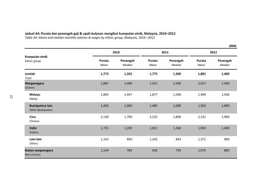 Salaries_and_Wages_Survey_Report_2012_11092013