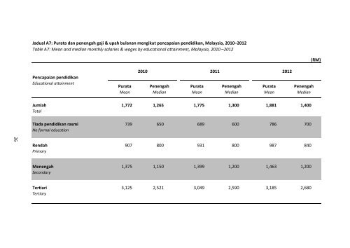 Salaries_and_Wages_Survey_Report_2012_11092013