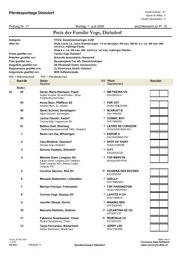 Preis der Familie Vogt, Dielsdorf - KVD-Kavallerieverein Dielsdorf