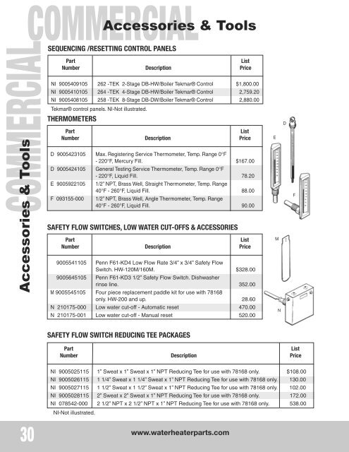 Replacement Parts Price List - State Industries