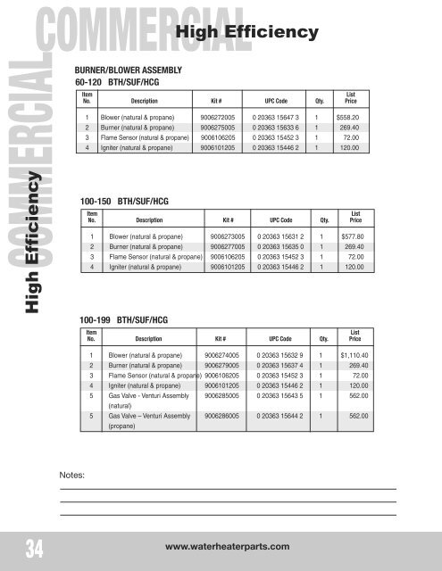 Replacement Parts Price List - State Industries