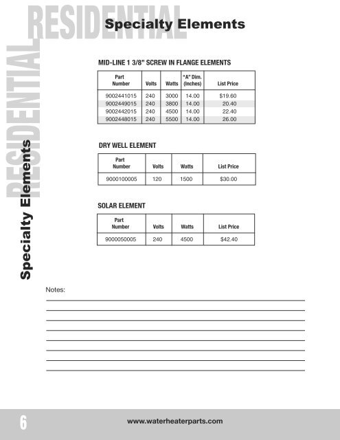 Replacement Parts Price List - State Industries