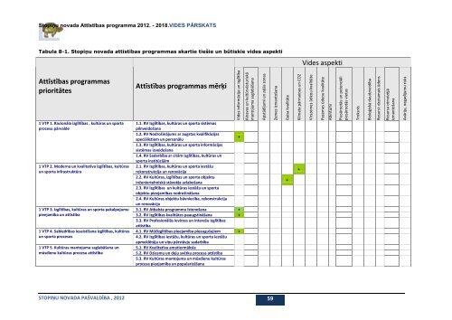 StopiÅu novada AttÄ«stÄ«bas programmas 2012. - RÄ«gas PlÄnoÅ¡anas ...