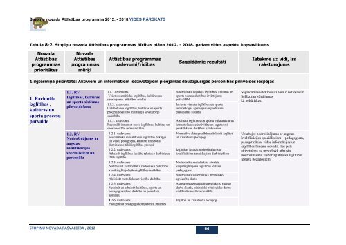 StopiÅu novada AttÄ«stÄ«bas programmas 2012. - RÄ«gas PlÄnoÅ¡anas ...