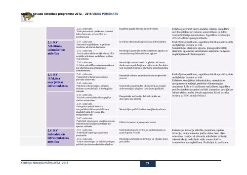 StopiÅu novada AttÄ«stÄ«bas programmas 2012. - RÄ«gas PlÄnoÅ¡anas ...