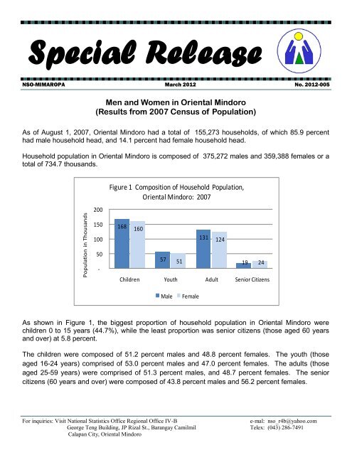 Men and Women in Oriental Mindoro - National Statistics Office