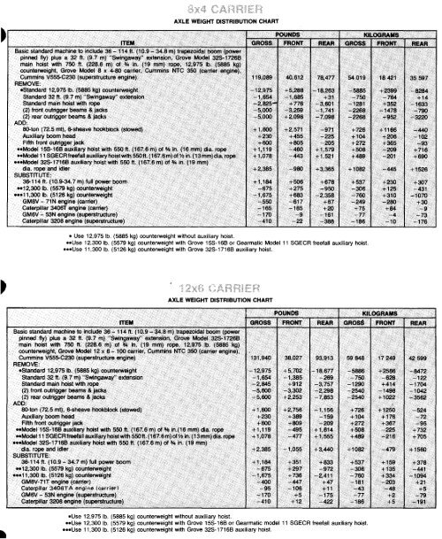 Dri Chart