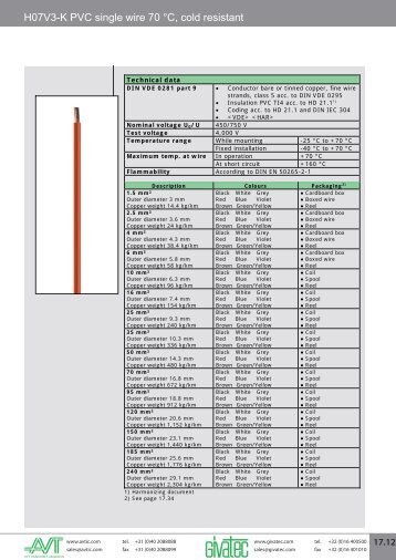 H07V3-K PVC single wire 70 °C, cold resistant