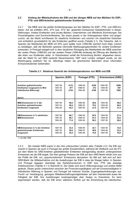 bei.org - European Investment Bank