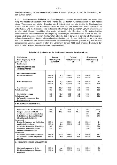 bei.org - European Investment Bank