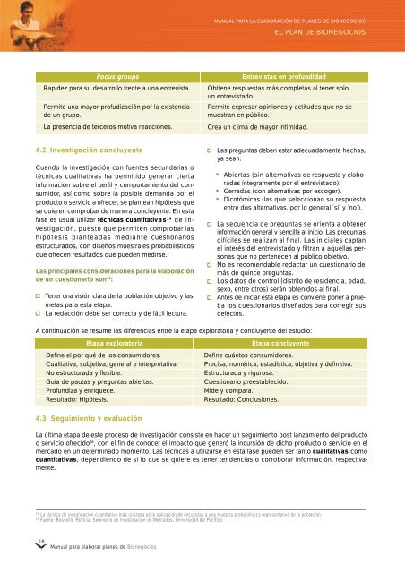 Manual para elaborar planes de Bionegocios - CDAM