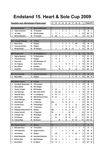 H&S Cup Altersklassen 1 - Heart & Sole