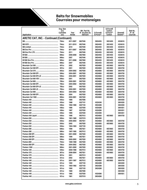 Belts for Snowmobiles Courroies pour motoneiges - CARQUEST ...
