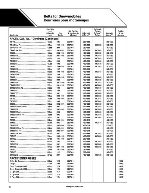 Belts for Snowmobiles Courroies pour motoneiges - CARQUEST ...