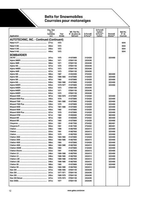 Belts for Snowmobiles Courroies pour motoneiges - CARQUEST ...