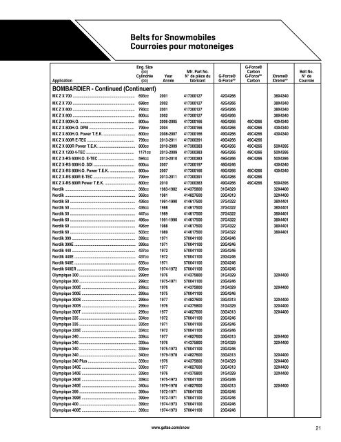 Belts for Snowmobiles Courroies pour motoneiges - CARQUEST ...