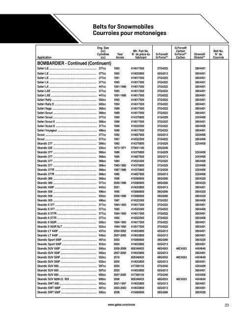 Belts for Snowmobiles Courroies pour motoneiges - CARQUEST ...