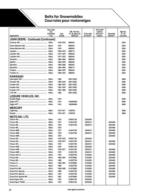Belts for Snowmobiles Courroies pour motoneiges - CARQUEST ...