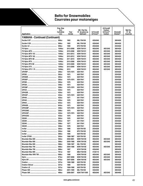 Belts for Snowmobiles Courroies pour motoneiges - CARQUEST ...