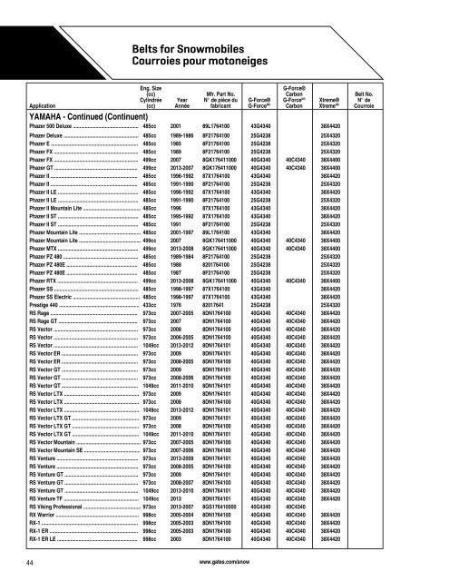 Belts for Snowmobiles Courroies pour motoneiges - CARQUEST ...