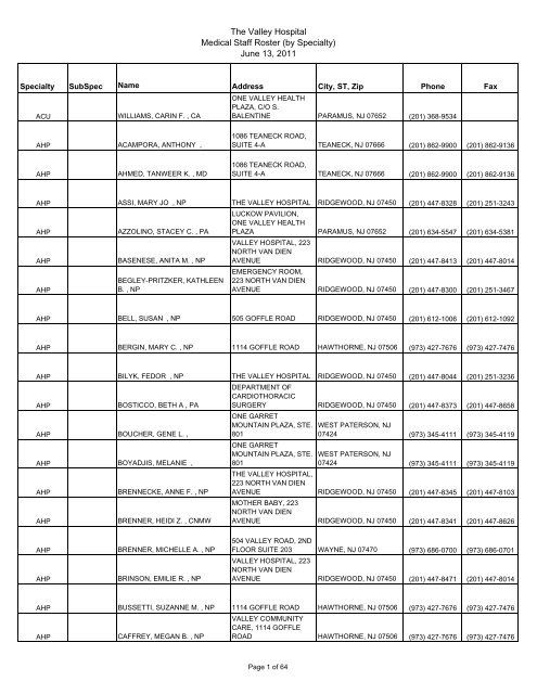 Med Staff Roster 6 13 11 Valley Hospital