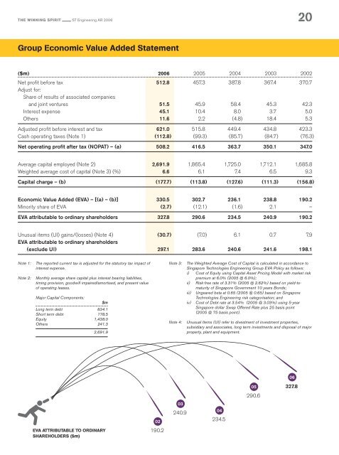 Full Annual Report 2006 - Singapore Technologies Engineering