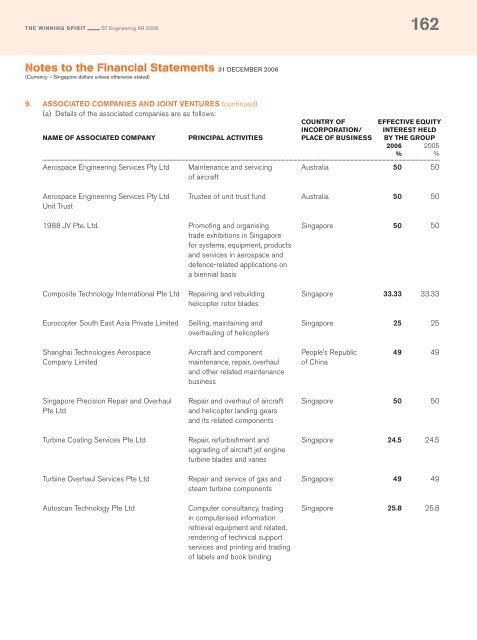 Full Annual Report 2006 - Singapore Technologies Engineering