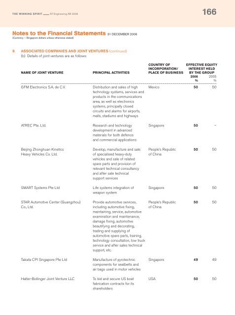 Full Annual Report 2006 - Singapore Technologies Engineering