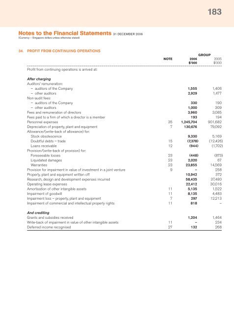 Full Annual Report 2006 - Singapore Technologies Engineering