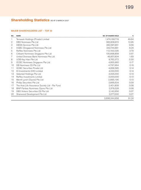 Full Annual Report 2006 - Singapore Technologies Engineering