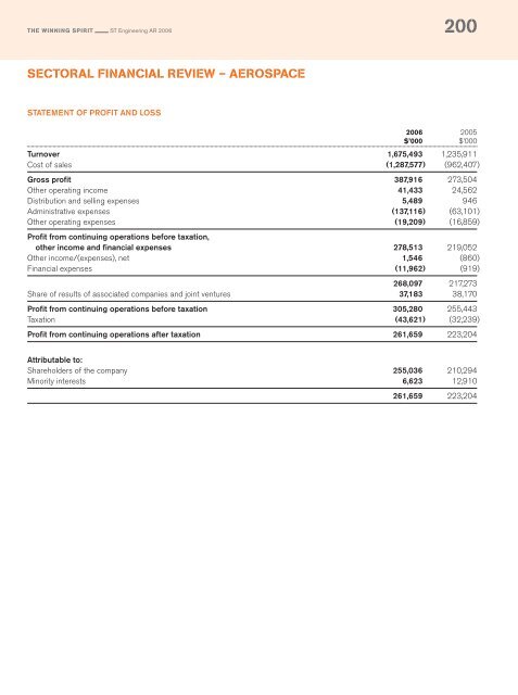 Full Annual Report 2006 - Singapore Technologies Engineering