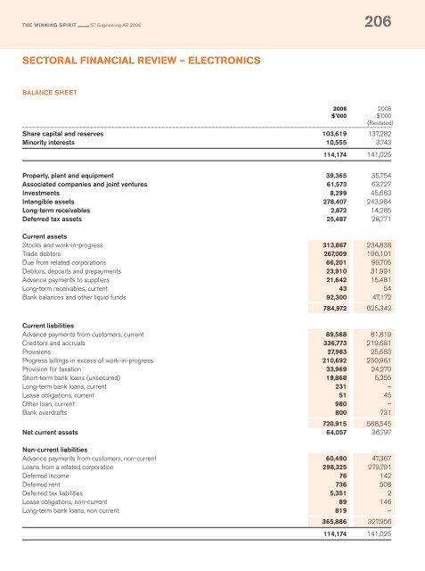 Full Annual Report 2006 - Singapore Technologies Engineering