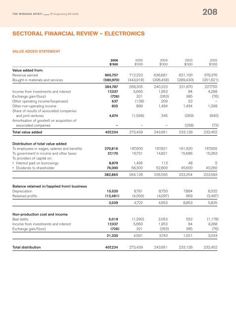 Full Annual Report 2006 - Singapore Technologies Engineering