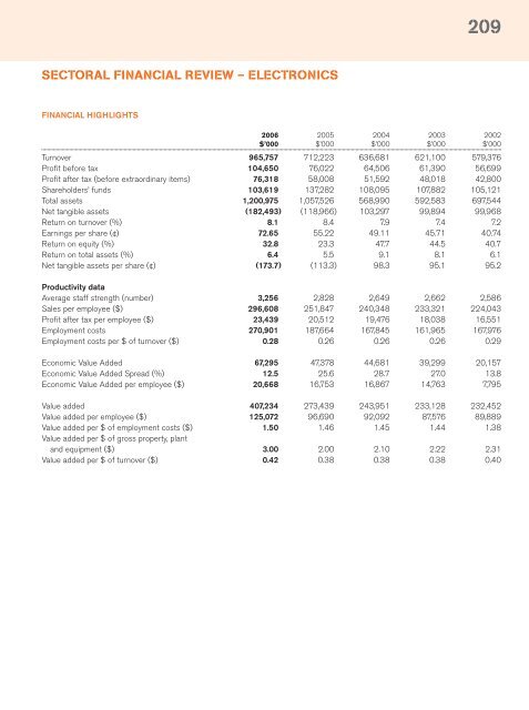 Full Annual Report 2006 - Singapore Technologies Engineering