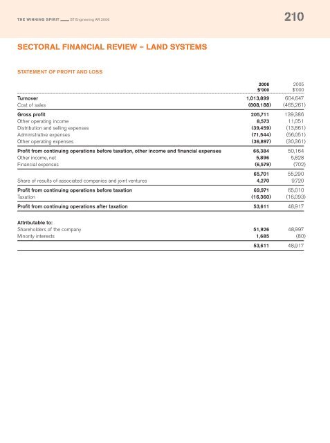 Full Annual Report 2006 - Singapore Technologies Engineering