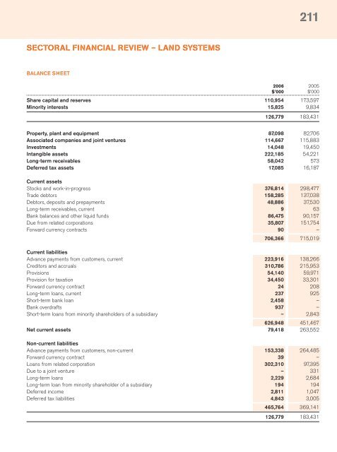 Full Annual Report 2006 - Singapore Technologies Engineering