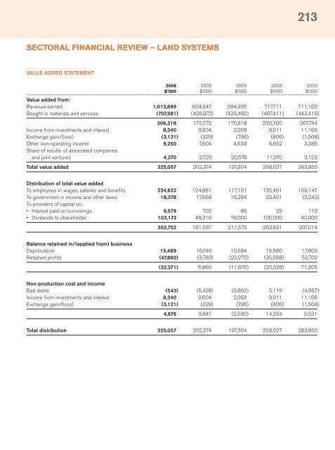 Full Annual Report 2006 - Singapore Technologies Engineering