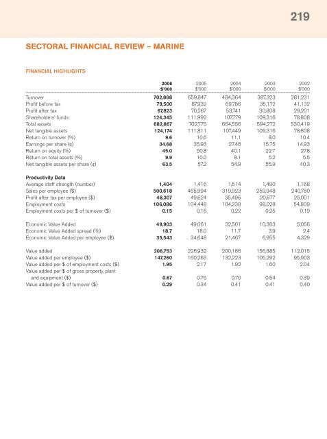 Full Annual Report 2006 - Singapore Technologies Engineering